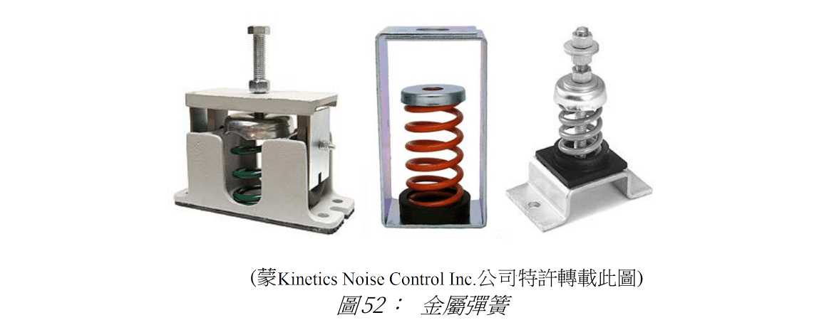 圖 52: 金屬彈簧