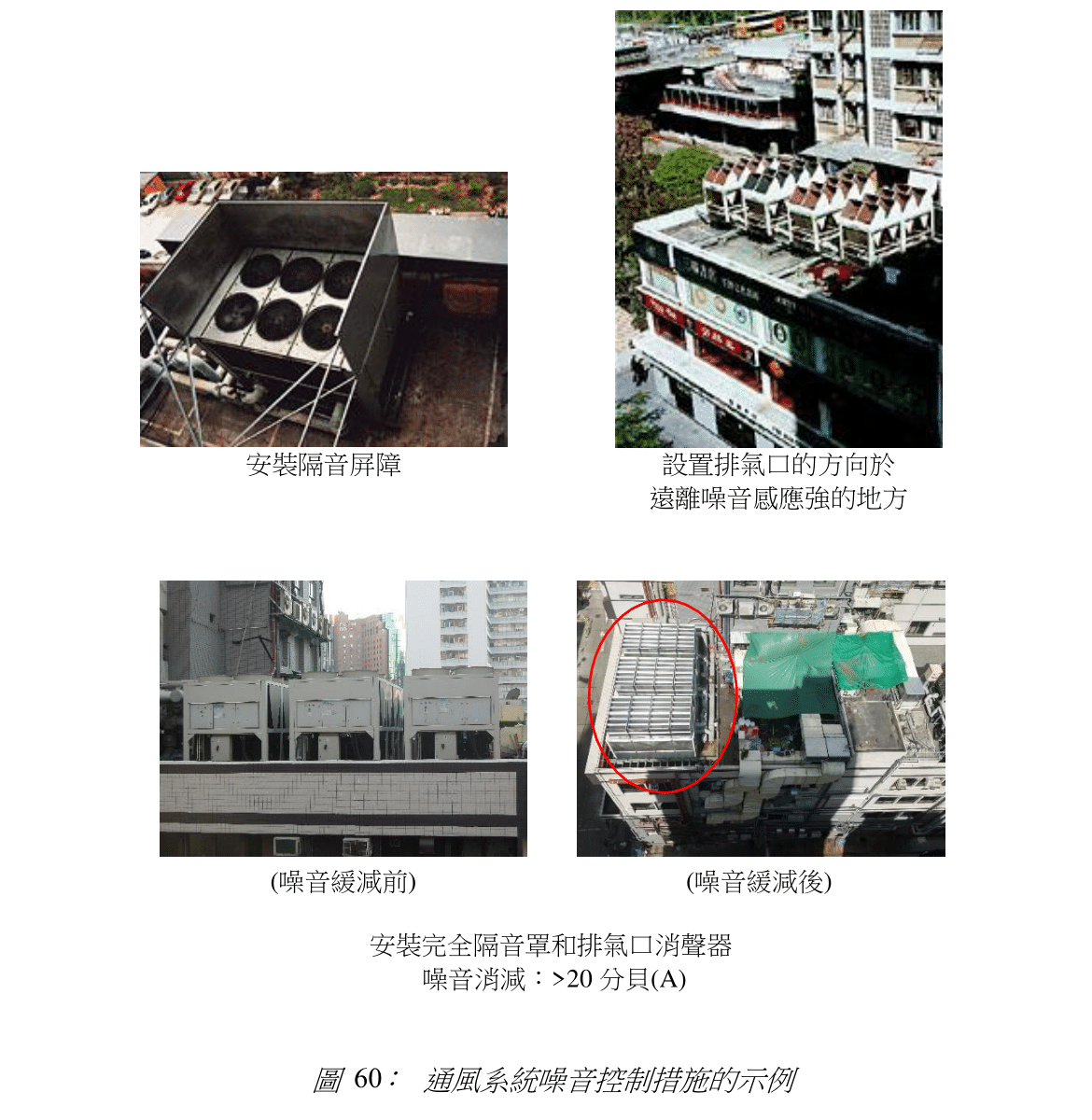 圖 60: 通風系統噪音控制措施的示例