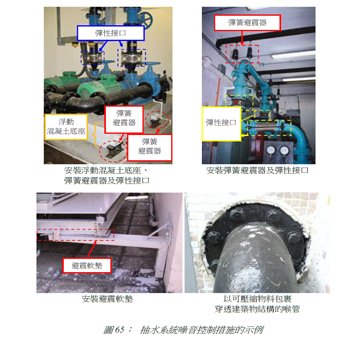 圖 65: 抽水系統噪音控制措施的示例