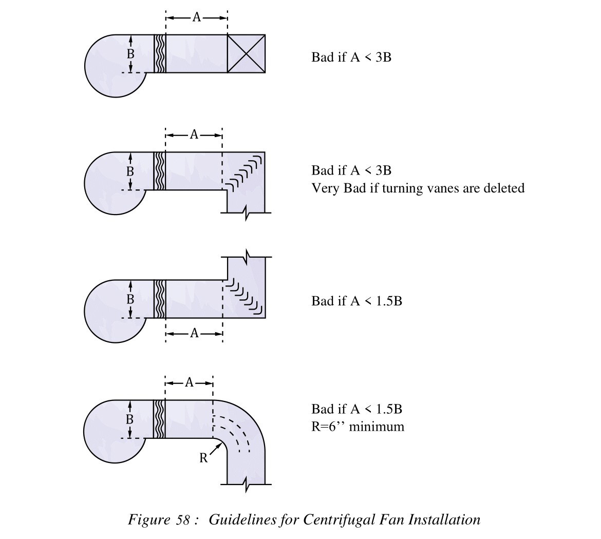 Good Practices on the Control of Noise from Electrical & Mechanical Systems