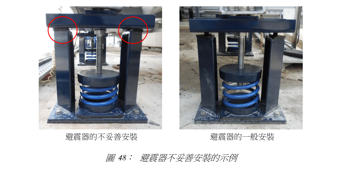 圖 48: 避震器不妥善安裝的示例