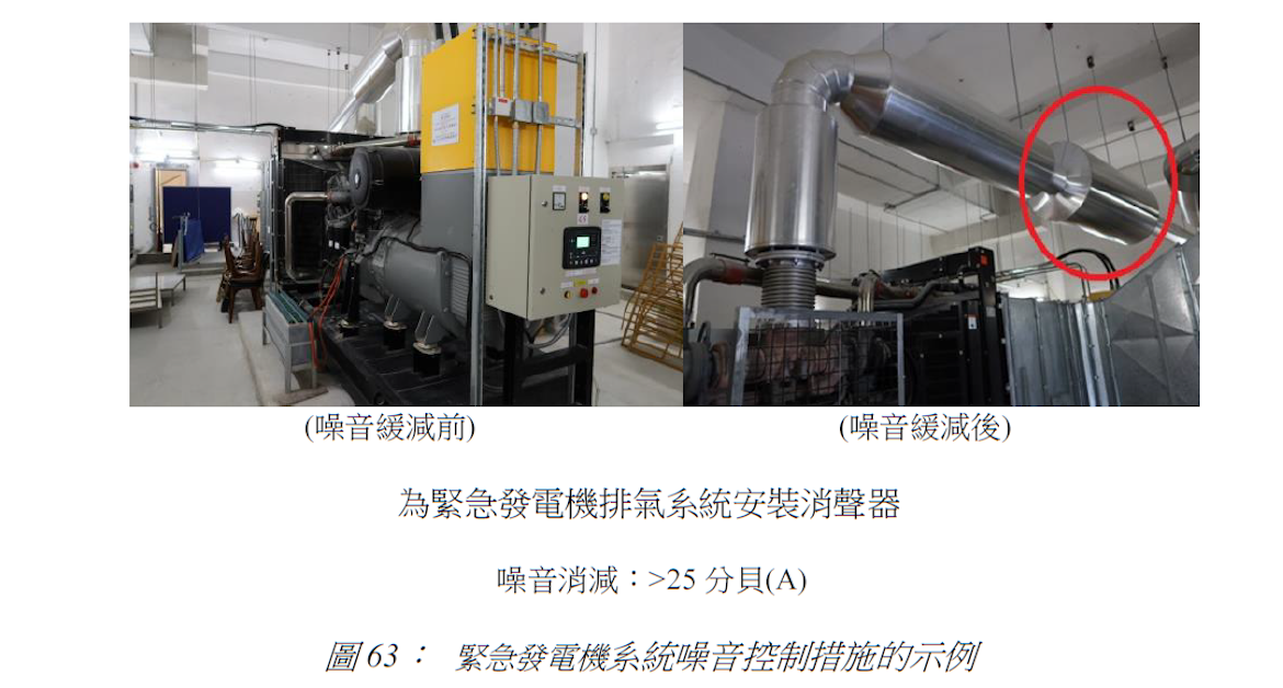 圖 63： 緊急發電機系統噪音控制措施的示例